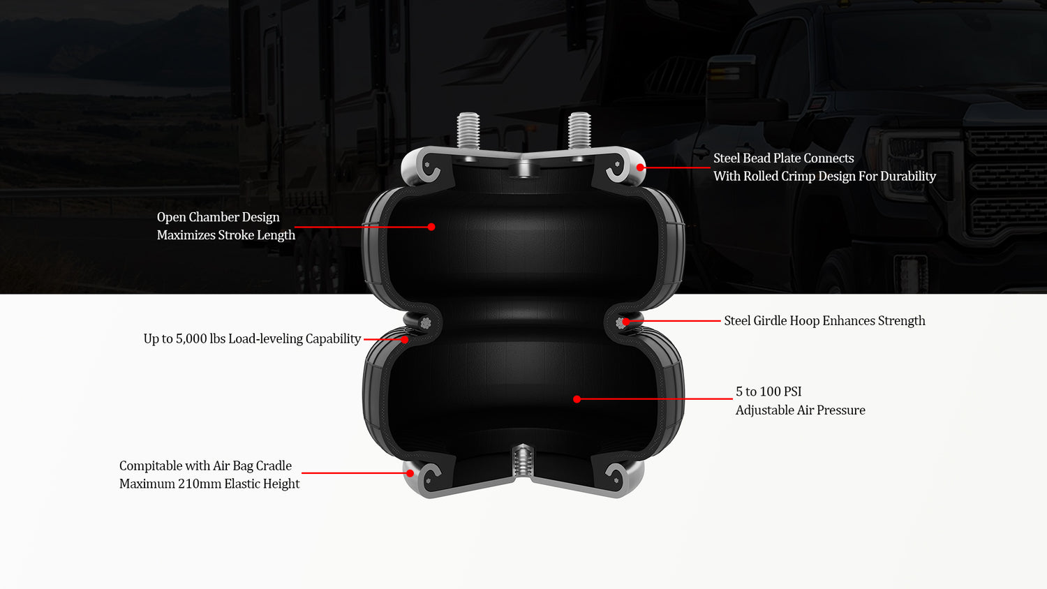 Cross-section diagram of air suspension airbag showing 5000 lbs load-leveling capability, steel girdle hoop, adjustable air pressure, and durable bead plate design.
