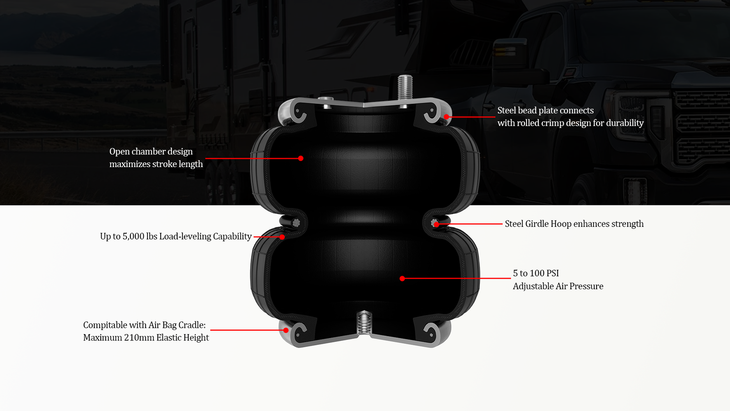 Cross-section diagram of air suspension airbag showing 5000 lbs load-leveling capability, steel girdle hoop, adjustable air pressure, and durable bead plate design.